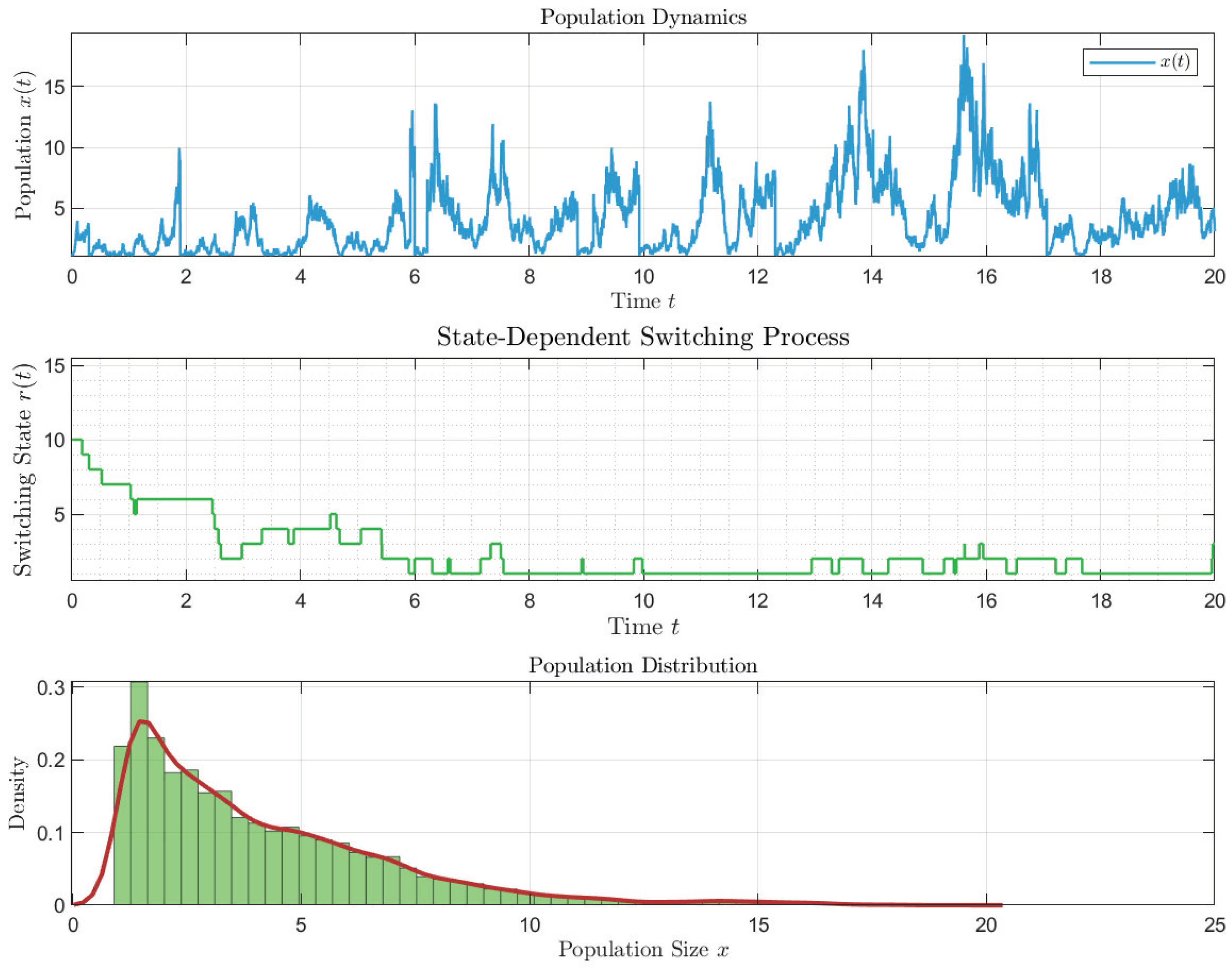 Mathematics 13 03566 g002