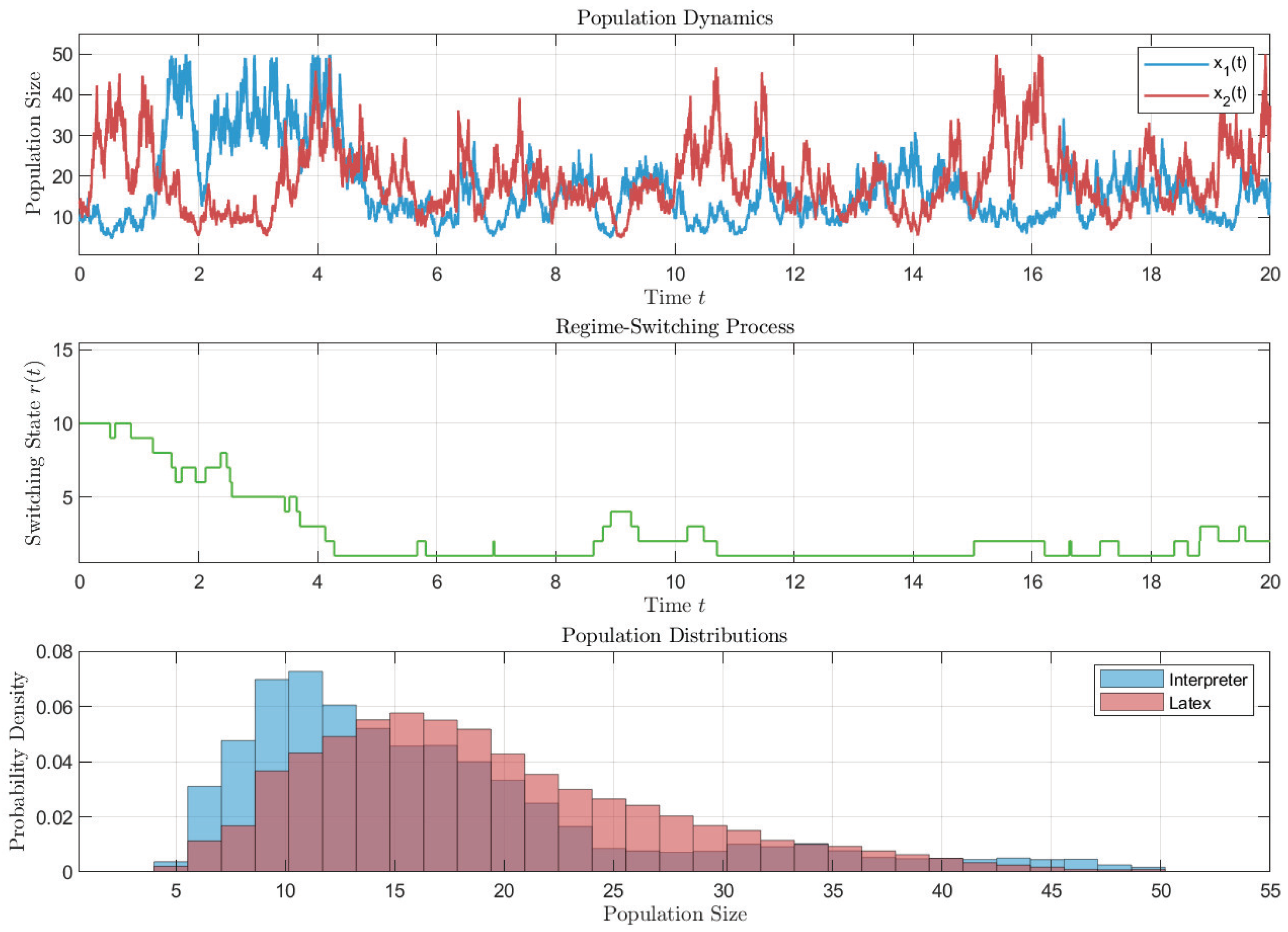 Mathematics 13 03566 g004