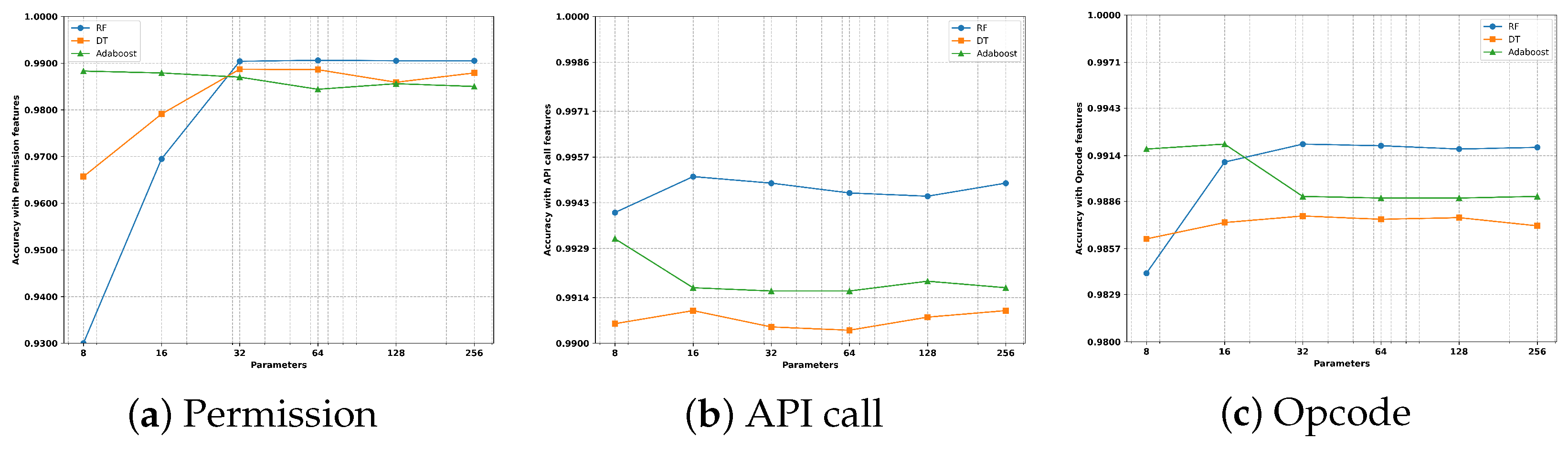 Mathematics 13 03569 g004