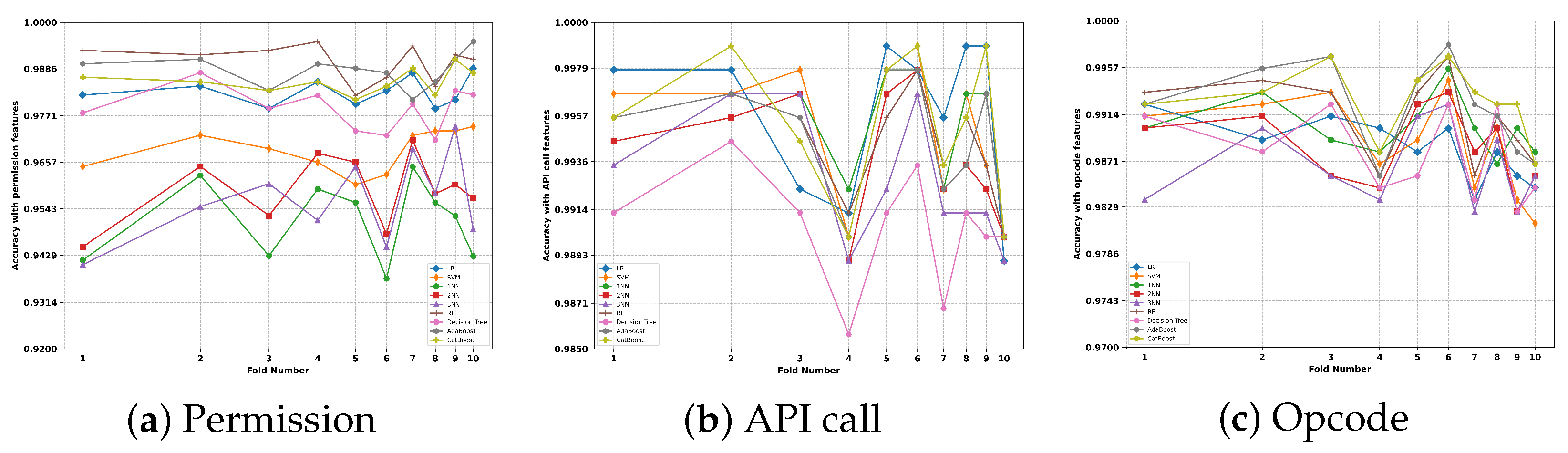 Mathematics 13 03569 g005