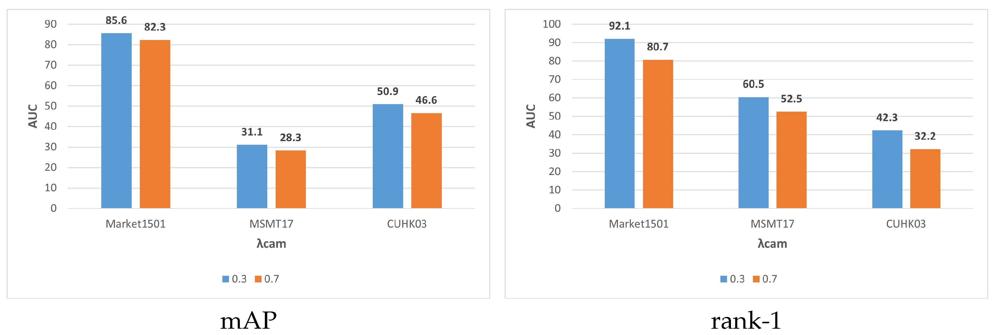 Mathematics 13 03570 g005