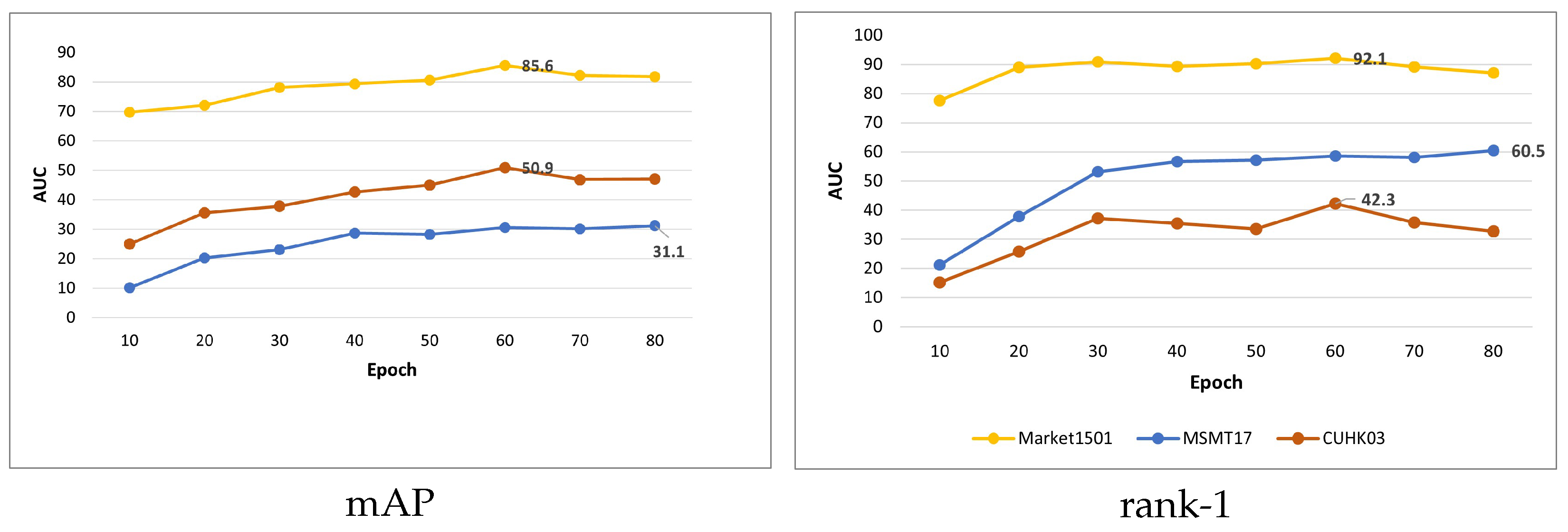 Mathematics 13 03570 g007