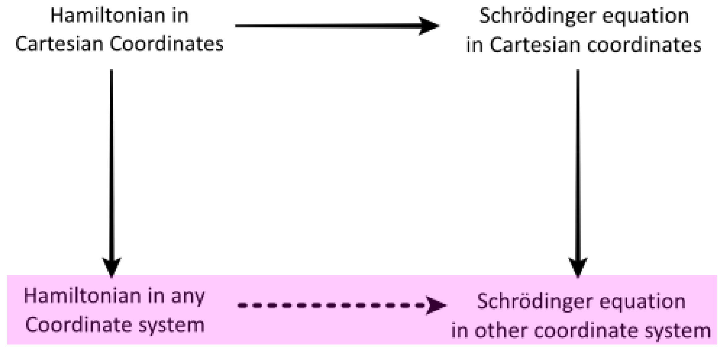 Mathematics 13 03571 g002