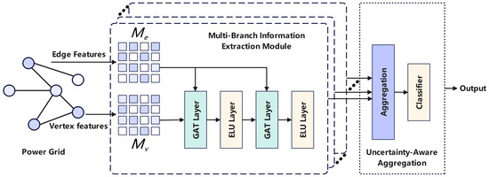 Mathematics 13 03575 g002