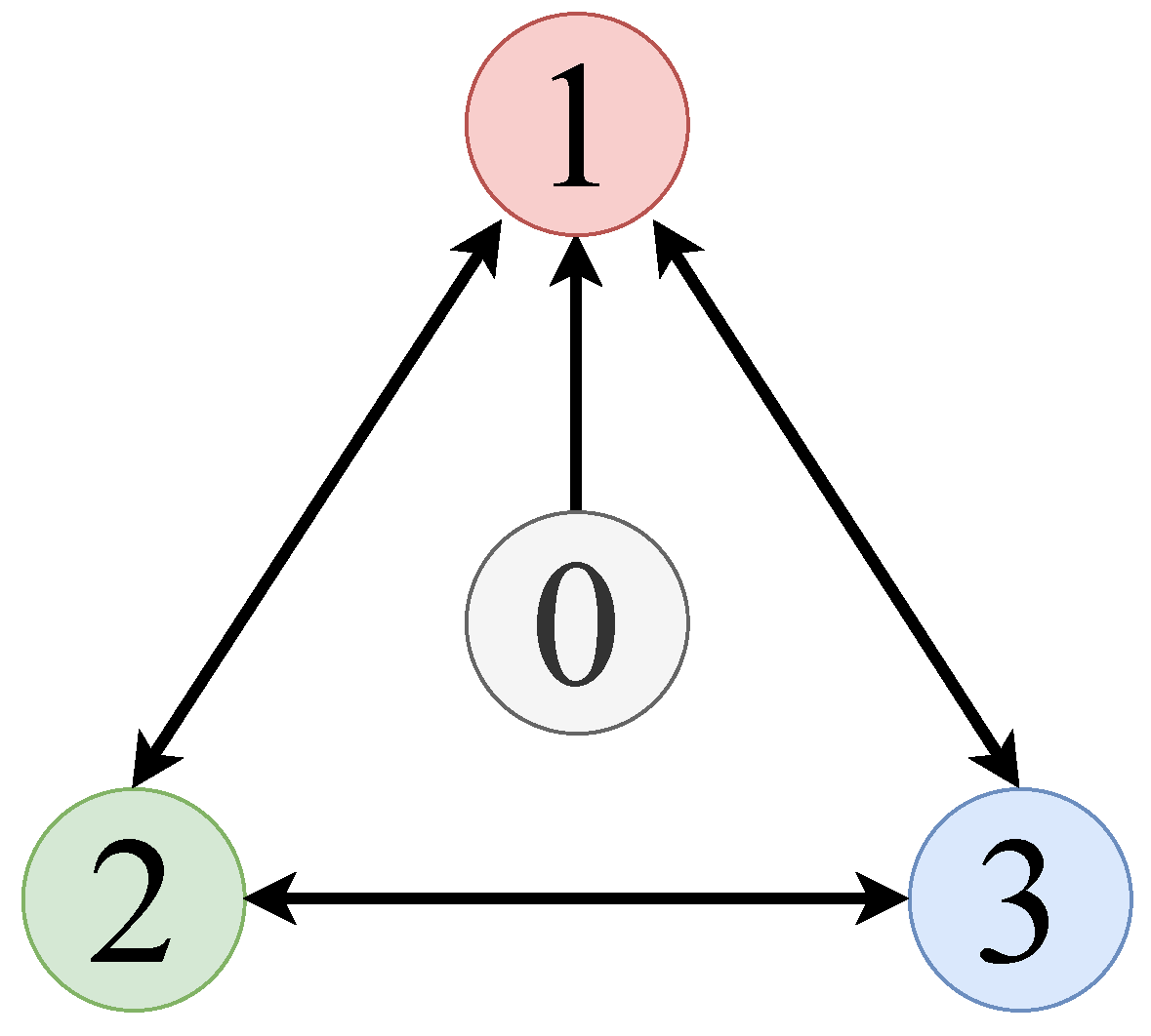 Mathematics 13 03582 g001