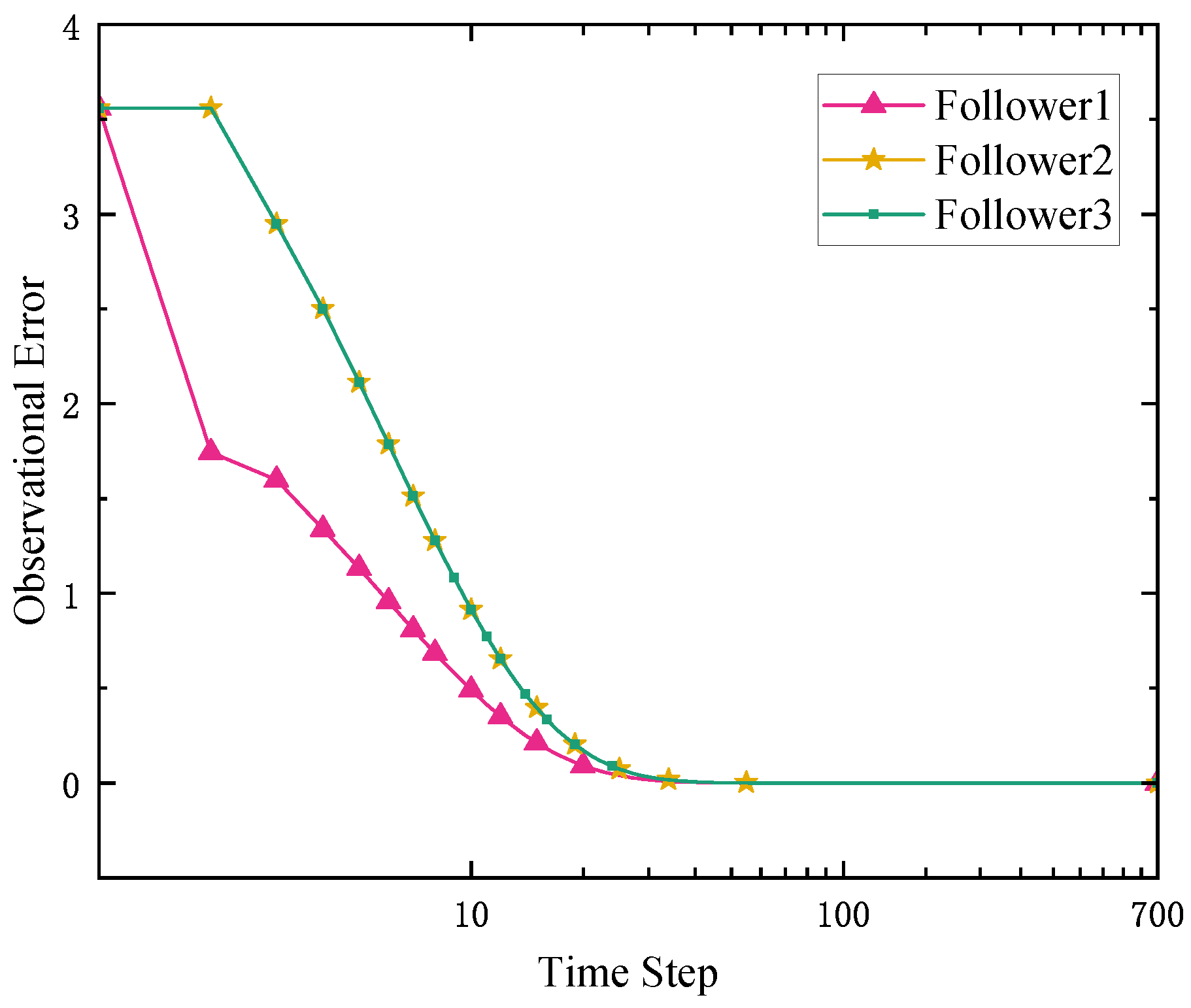 Mathematics 13 03582 g002