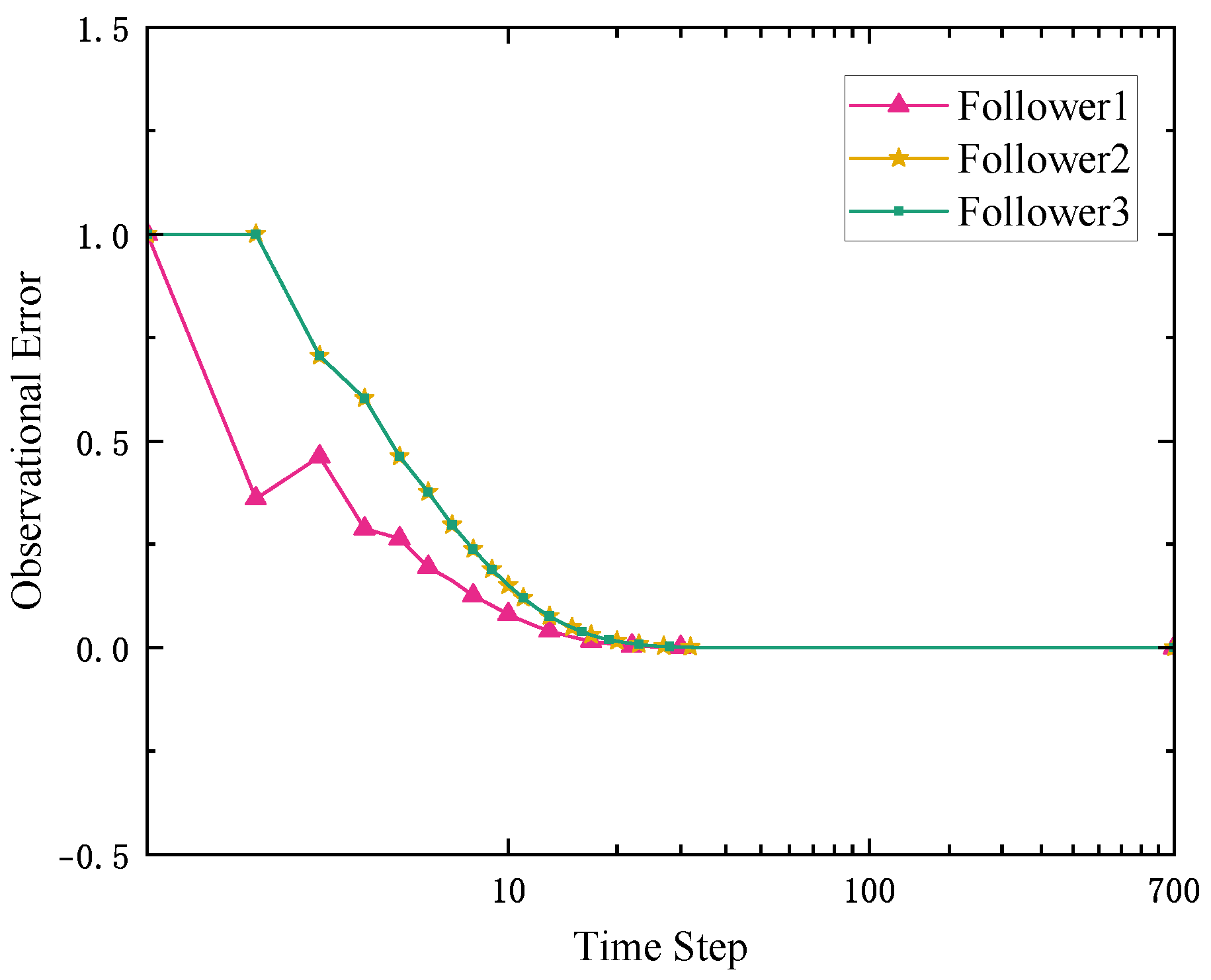 Mathematics 13 03582 g003