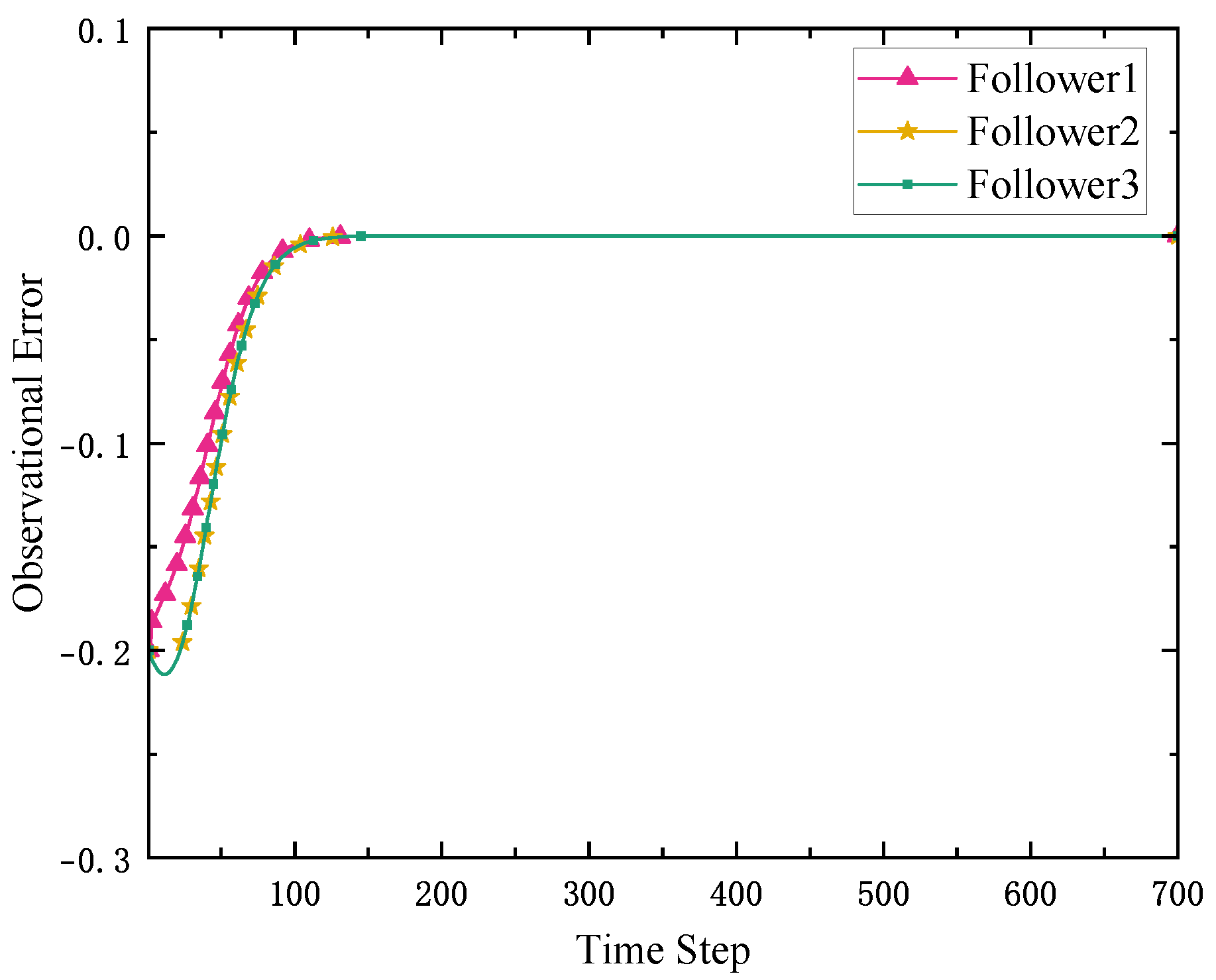 Mathematics 13 03582 g004