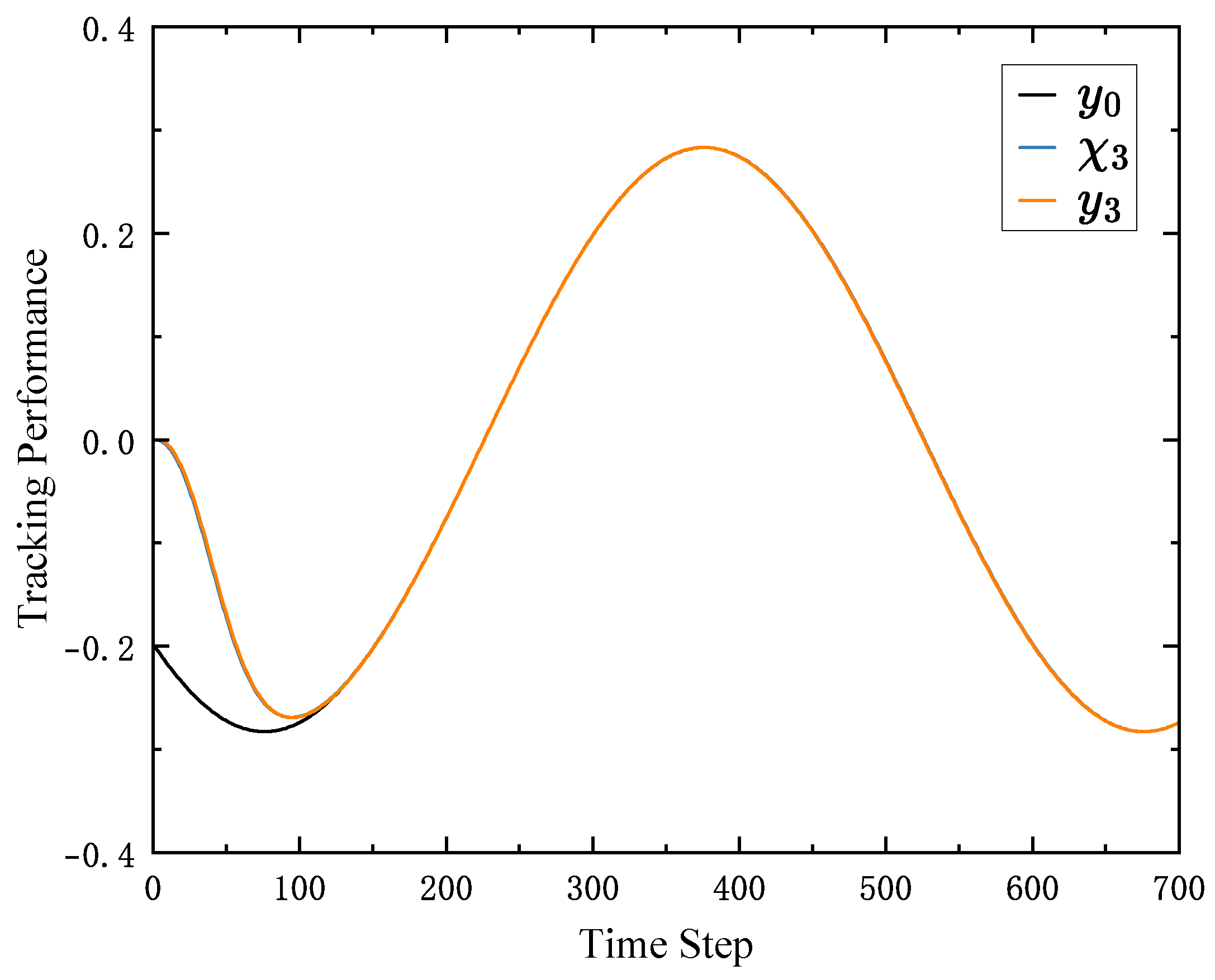 Mathematics 13 03582 g011