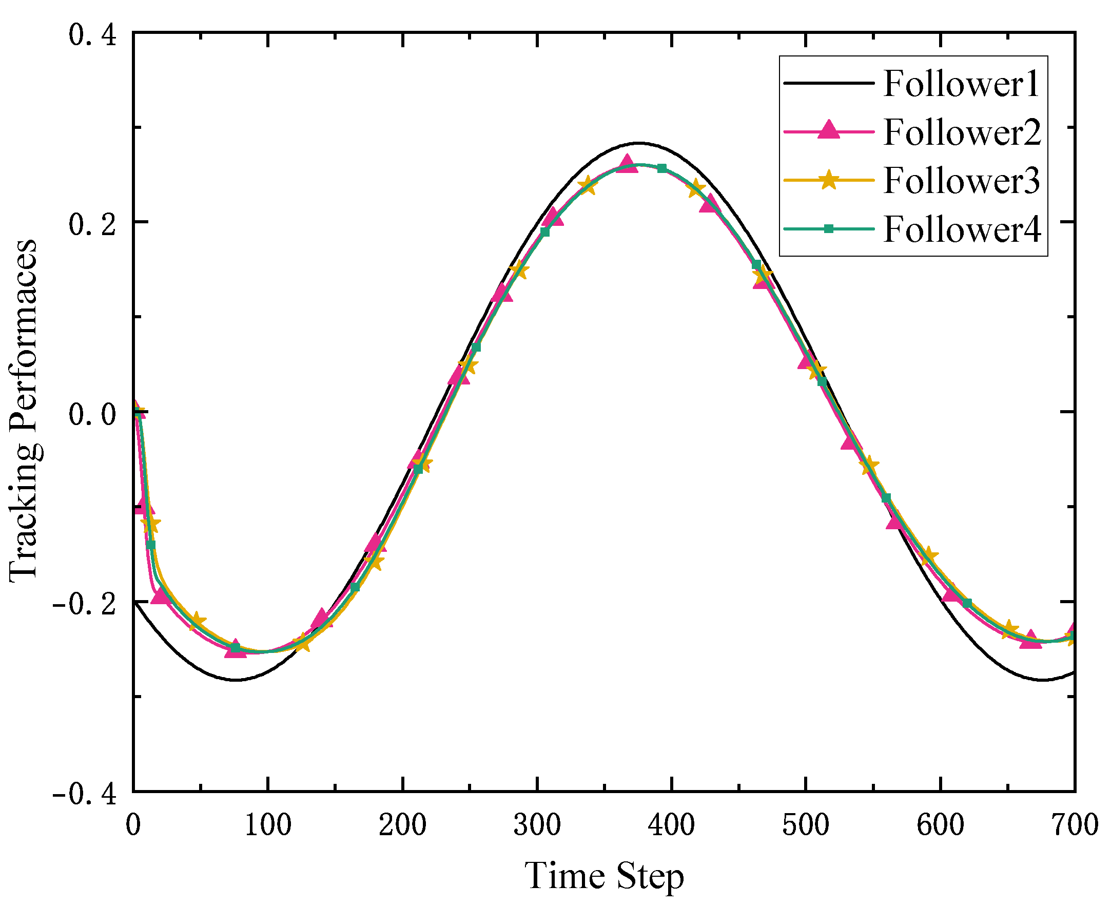 Mathematics 13 03582 g013