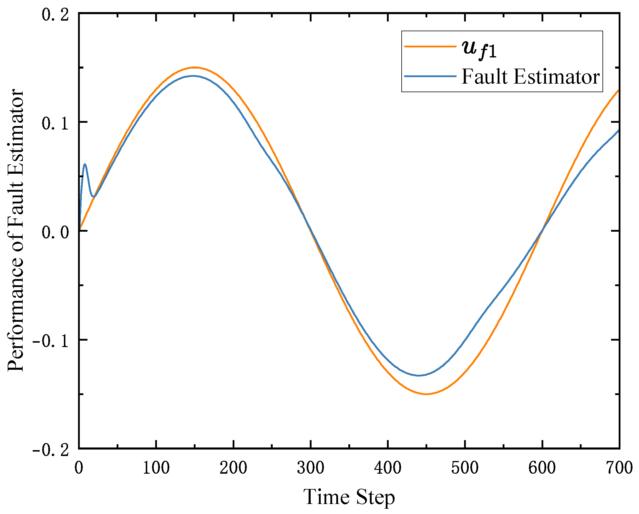 Mathematics 13 03582 g014