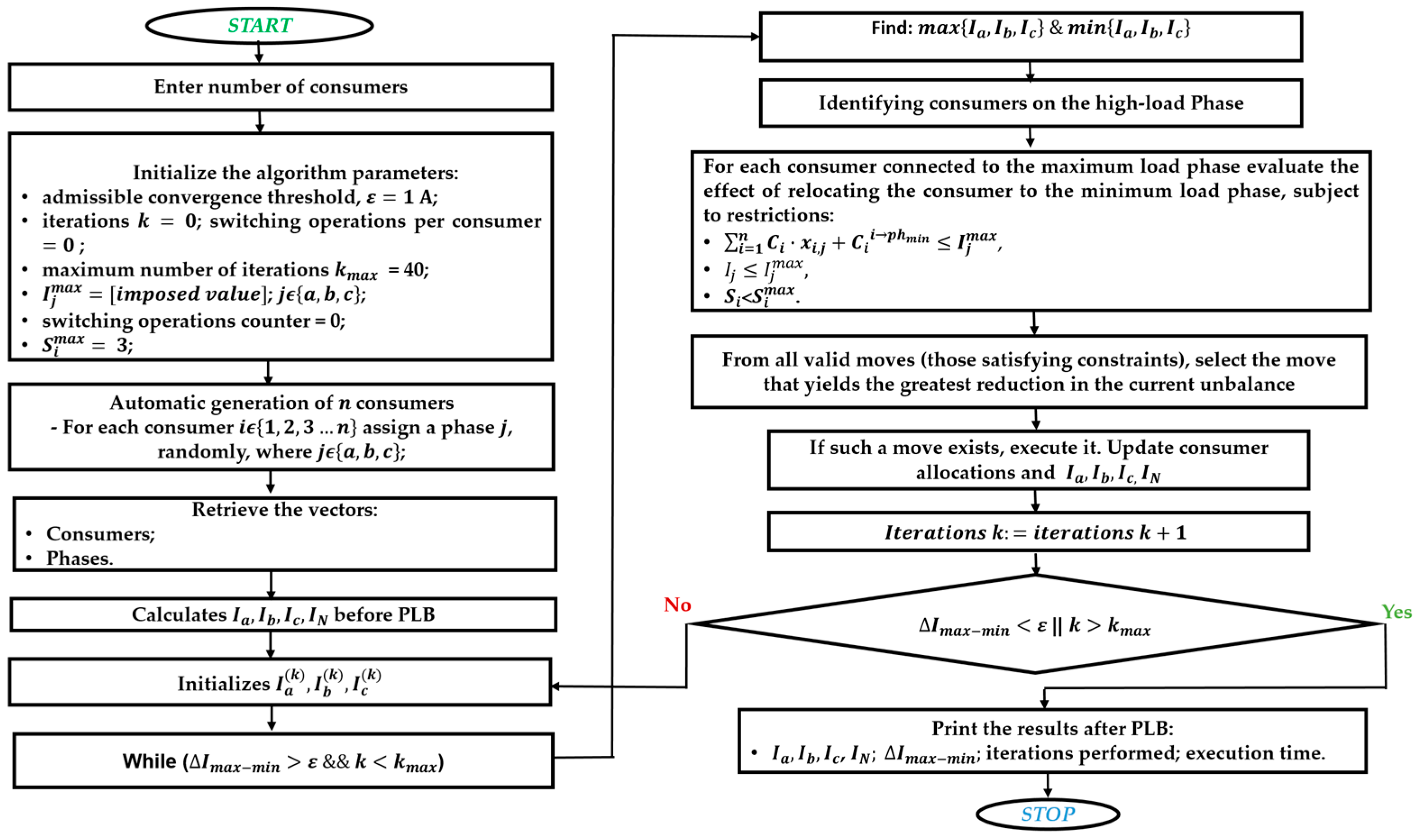 Mathematics 13 03584 g002 Mathematics 13 03584 g002