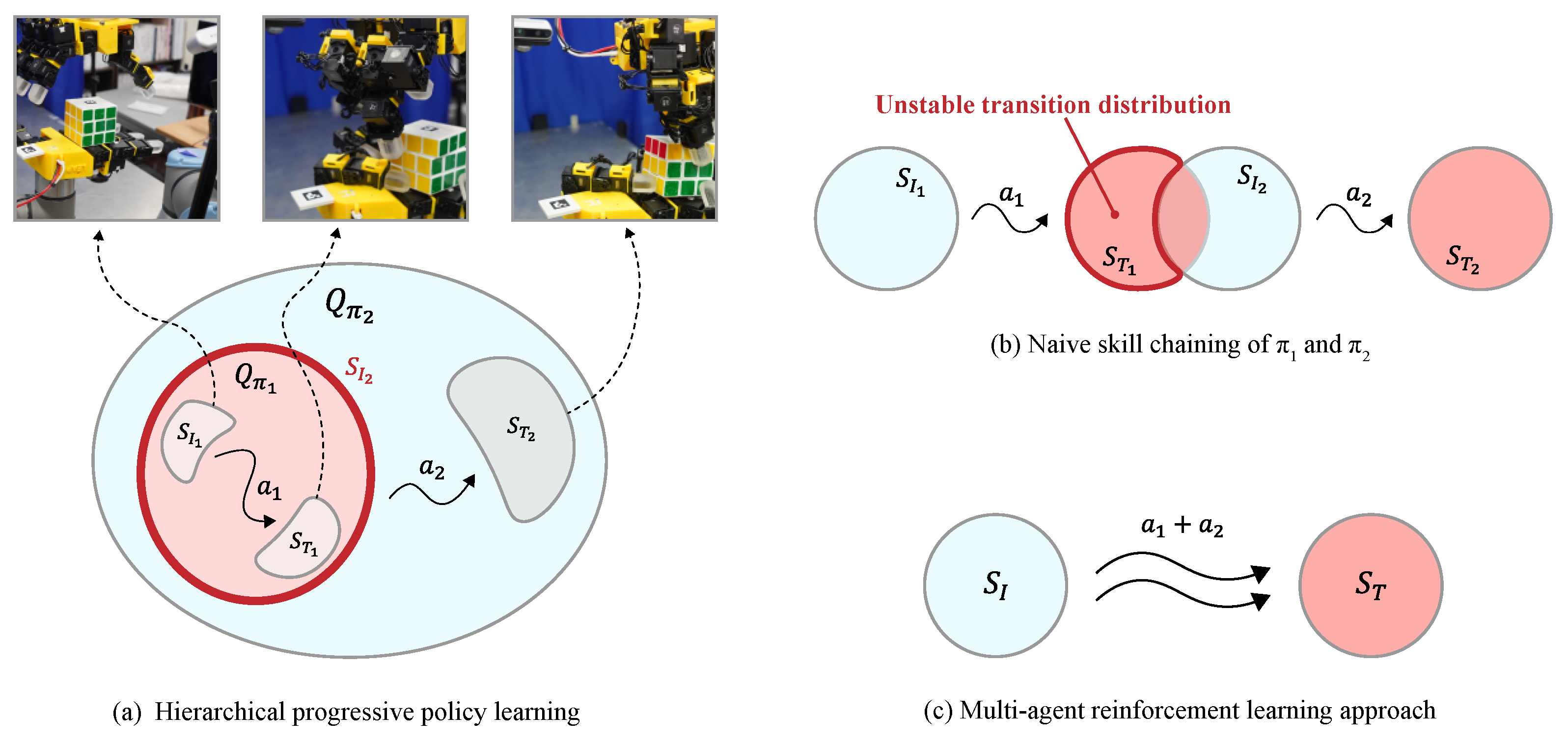 Mathematics 13 03585 g002