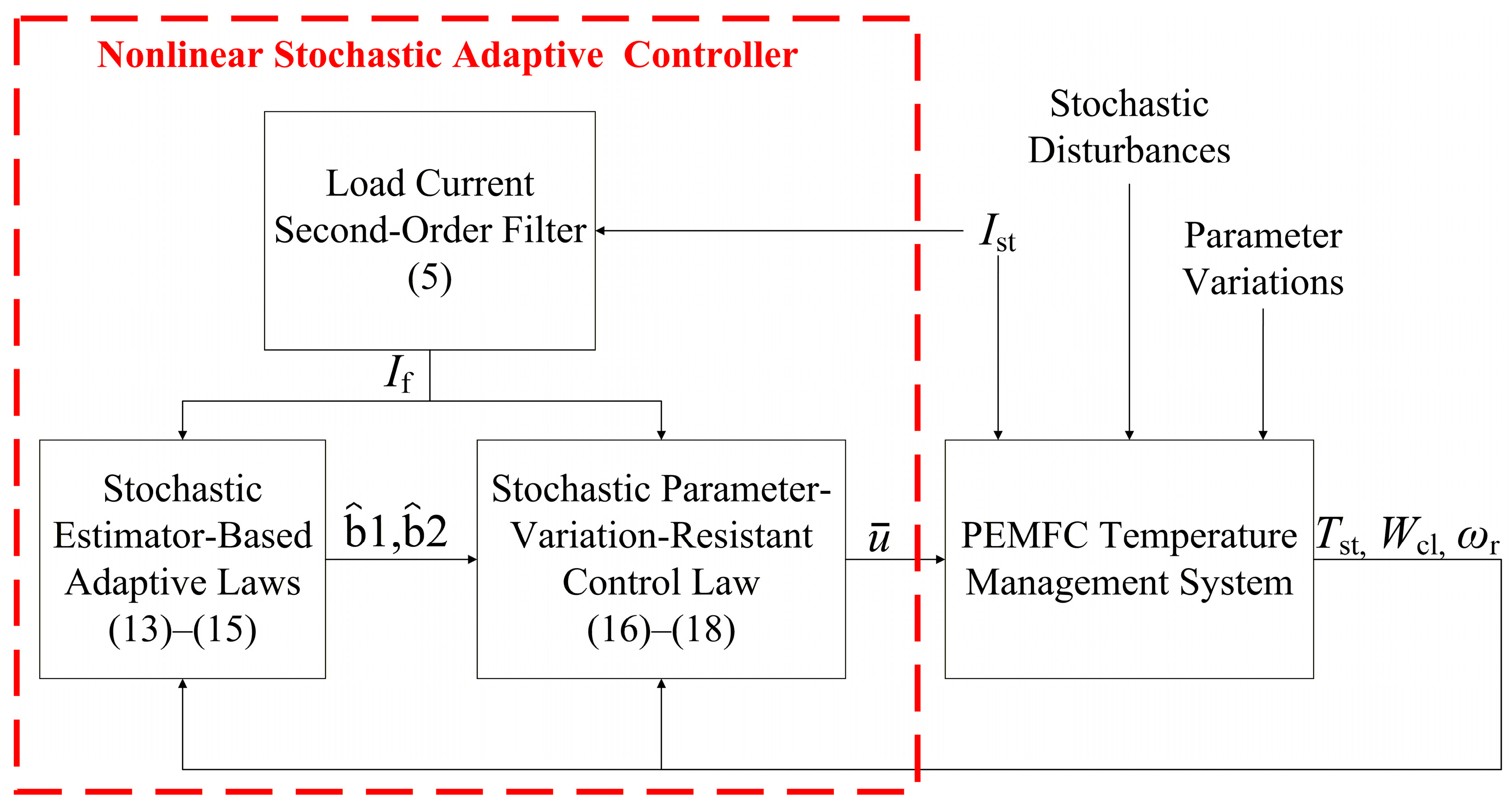 Mathematics 13 03588 g002