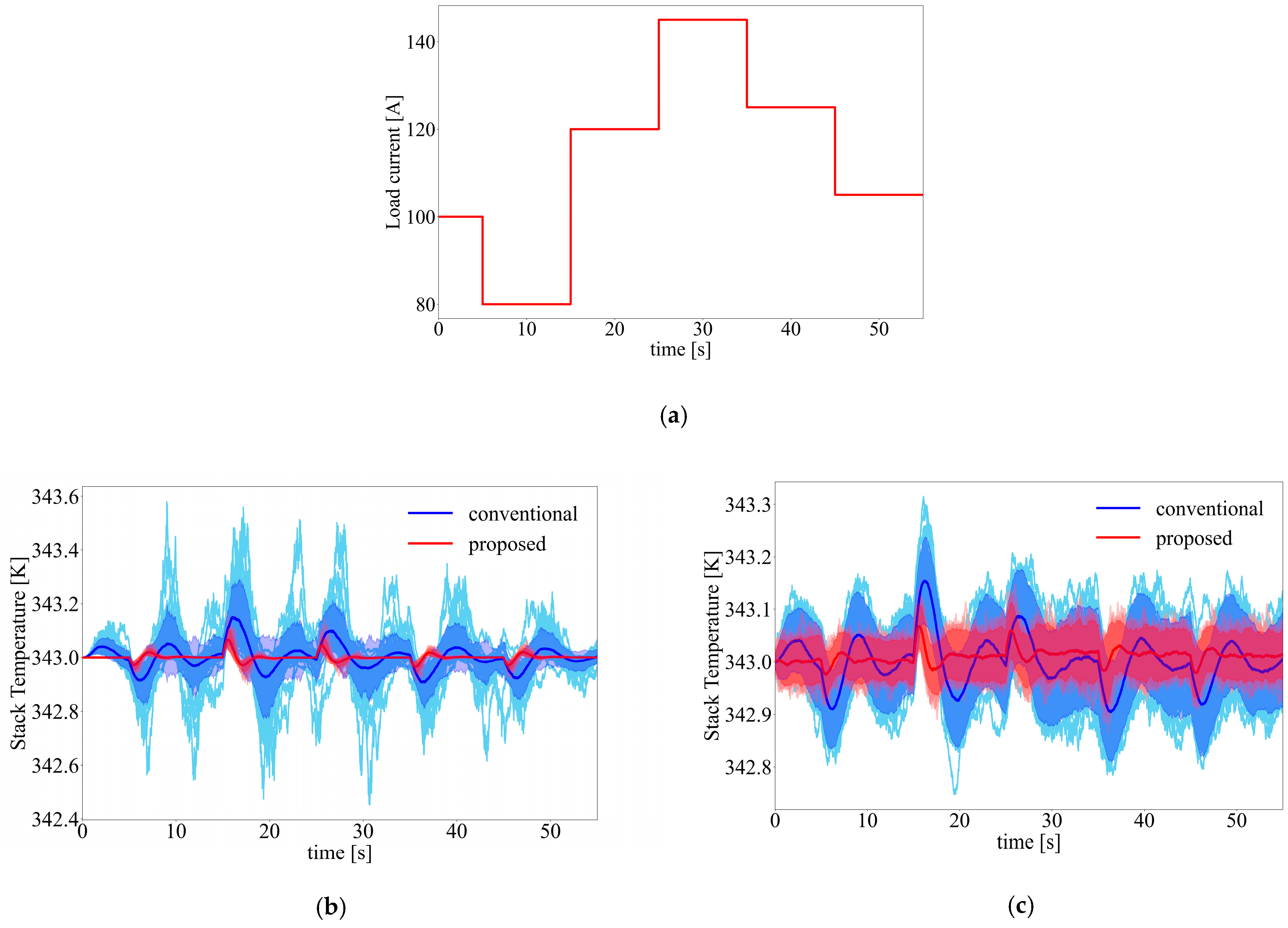 Mathematics 13 03588 g003