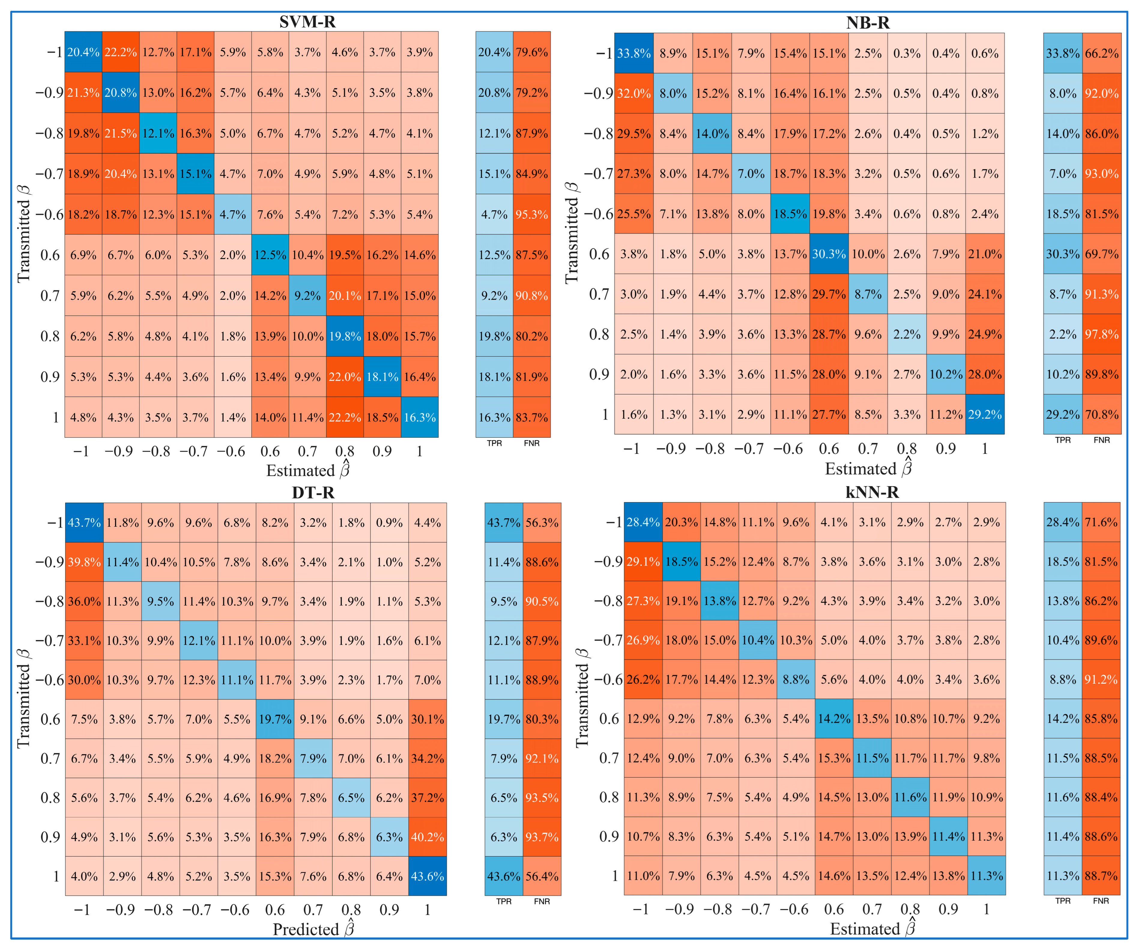 Mathematics 13 03590 g005