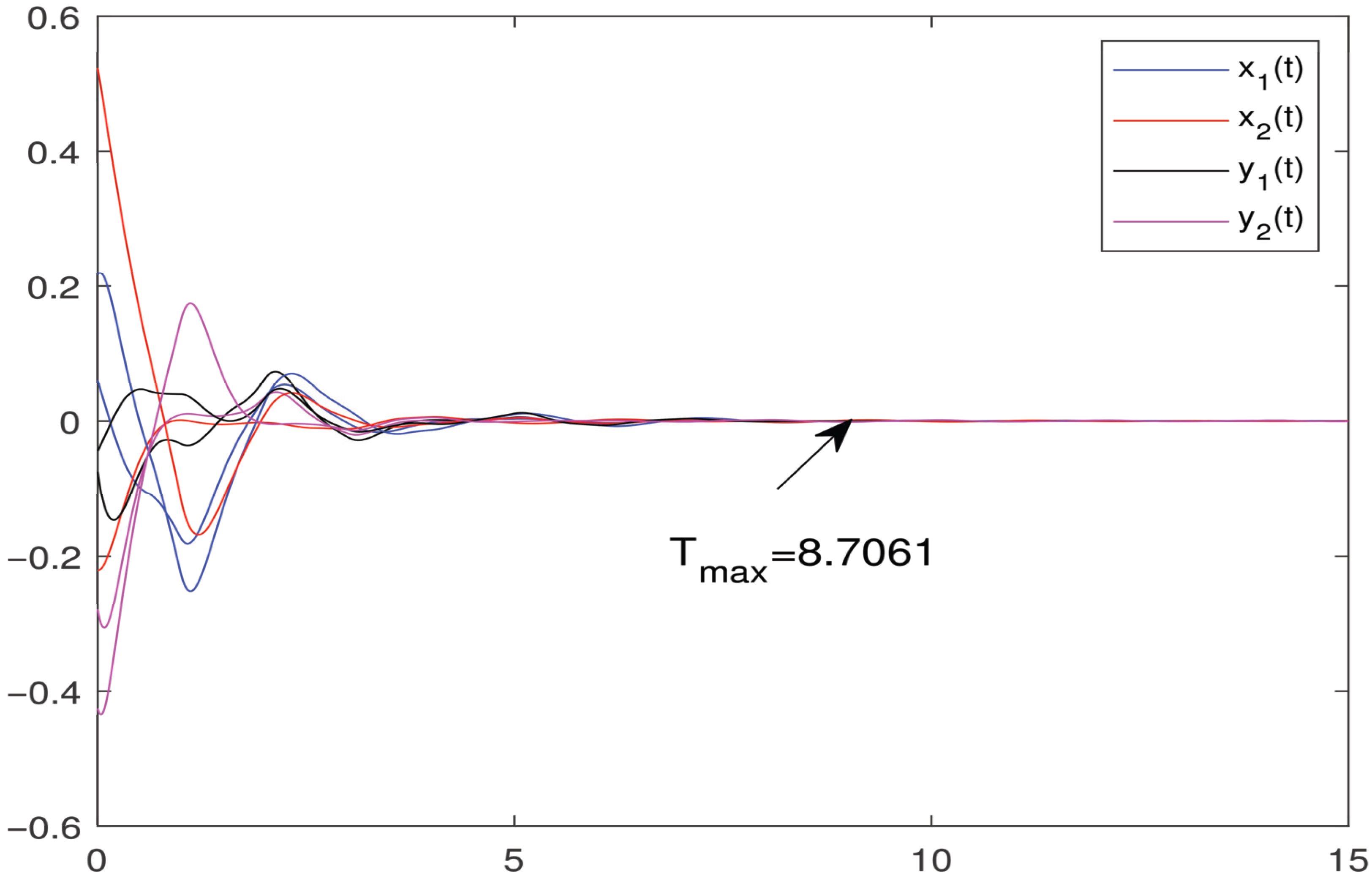 Mathematics 13 03592 g002 Mathematics 13 03592 g002