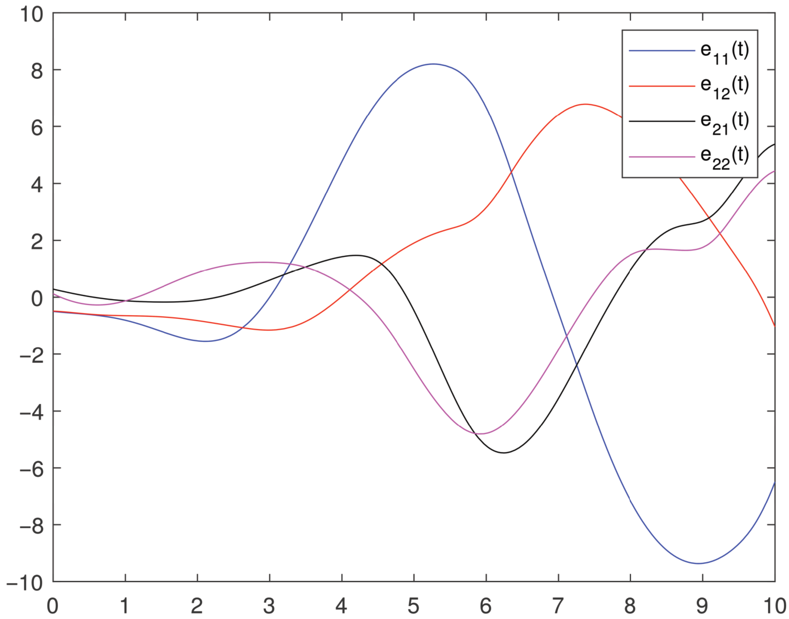 Mathematics 13 03592 g003 Mathematics 13 03592 g003