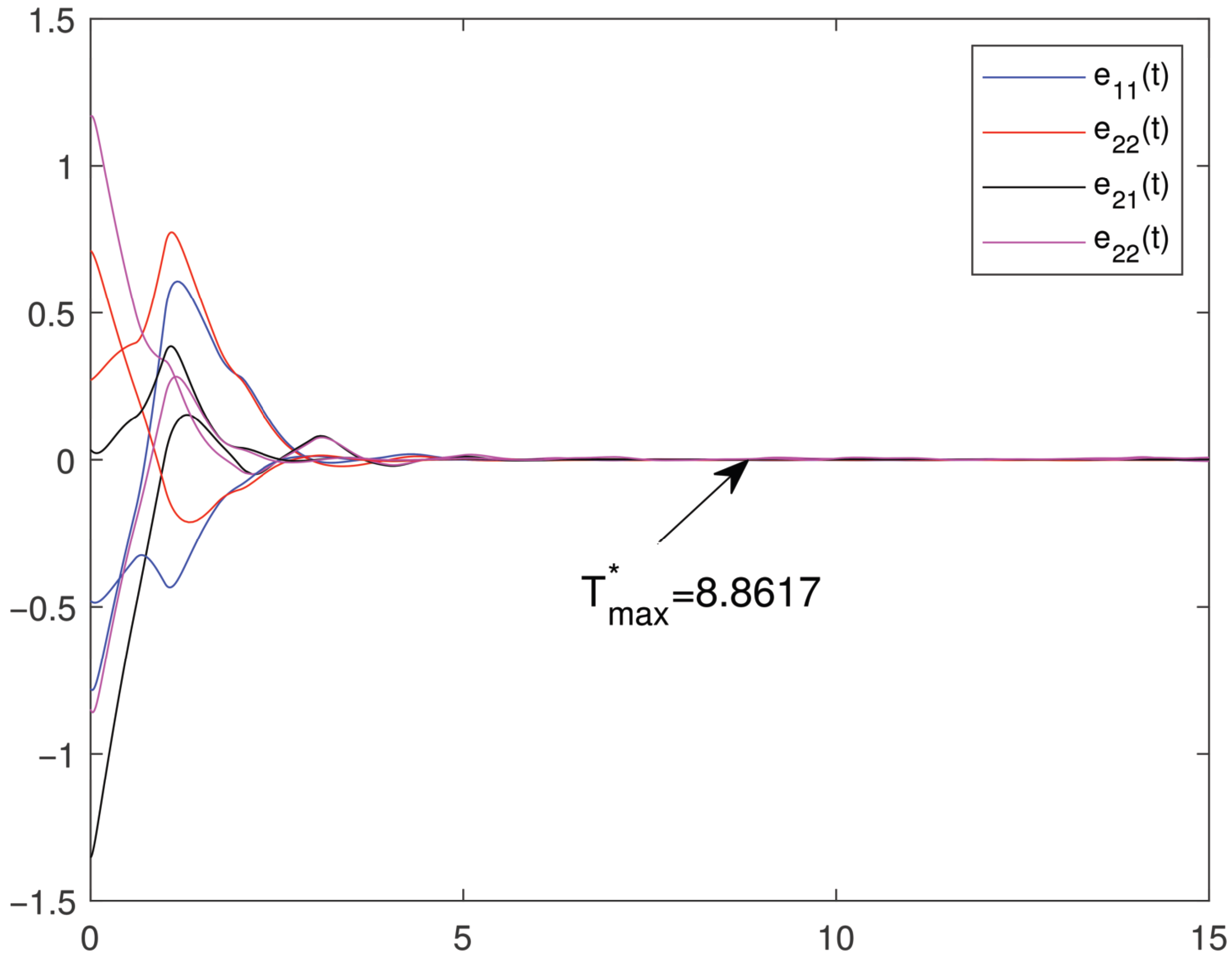 Mathematics 13 03592 g004 Mathematics 13 03592 g004