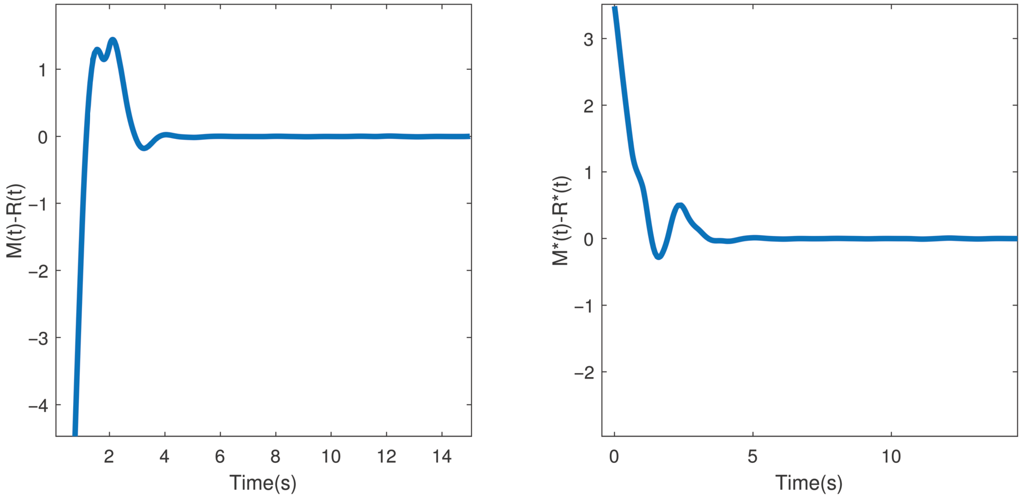 Mathematics 13 03592 g006 Mathematics 13 03592 g006