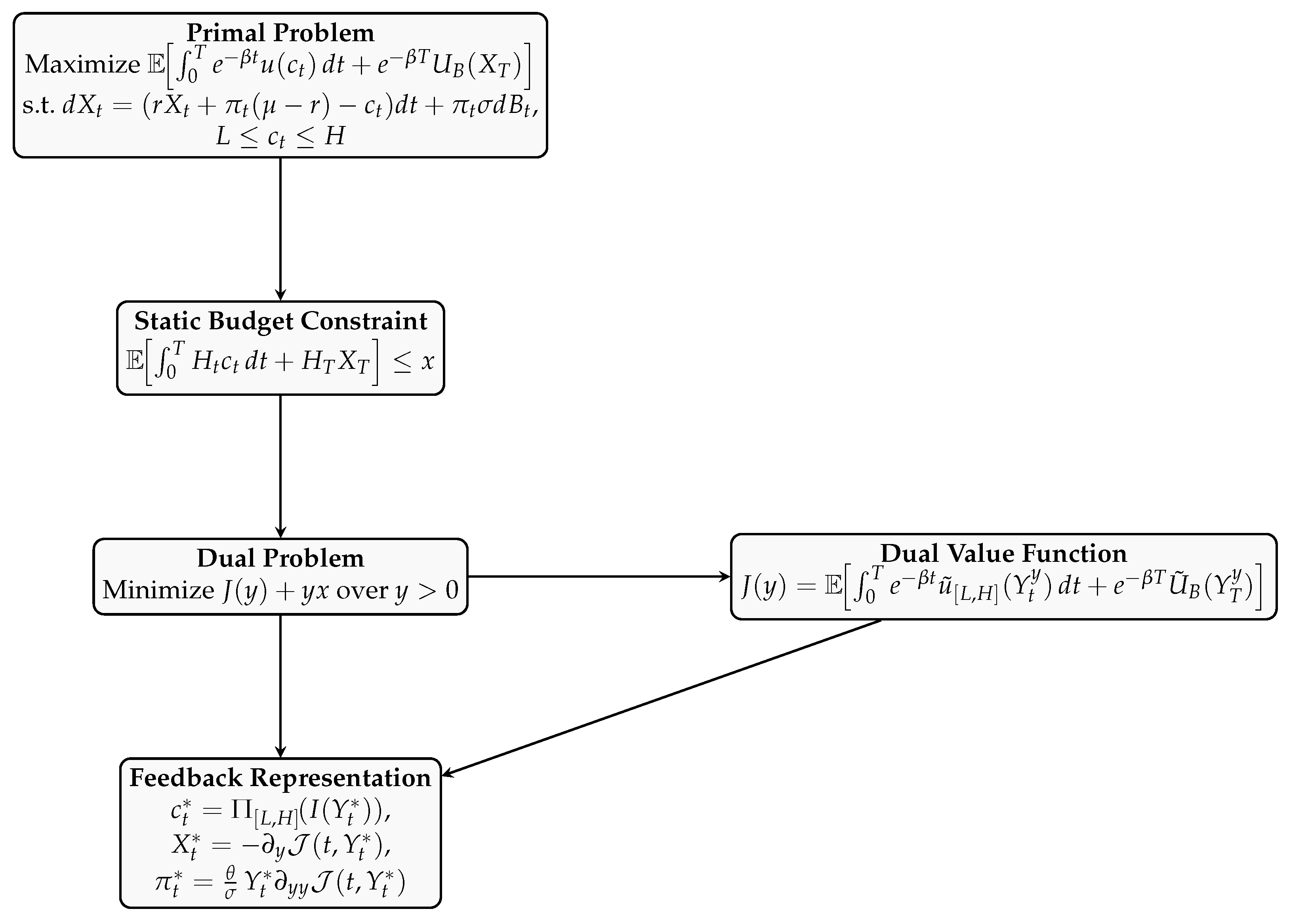 Mathematics 13 03598 g002