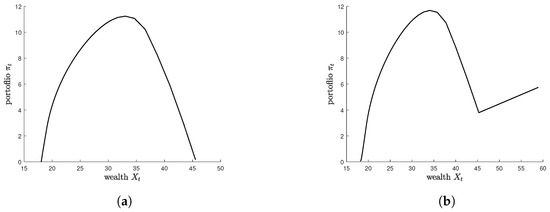 Mathematics 13 03598 g003