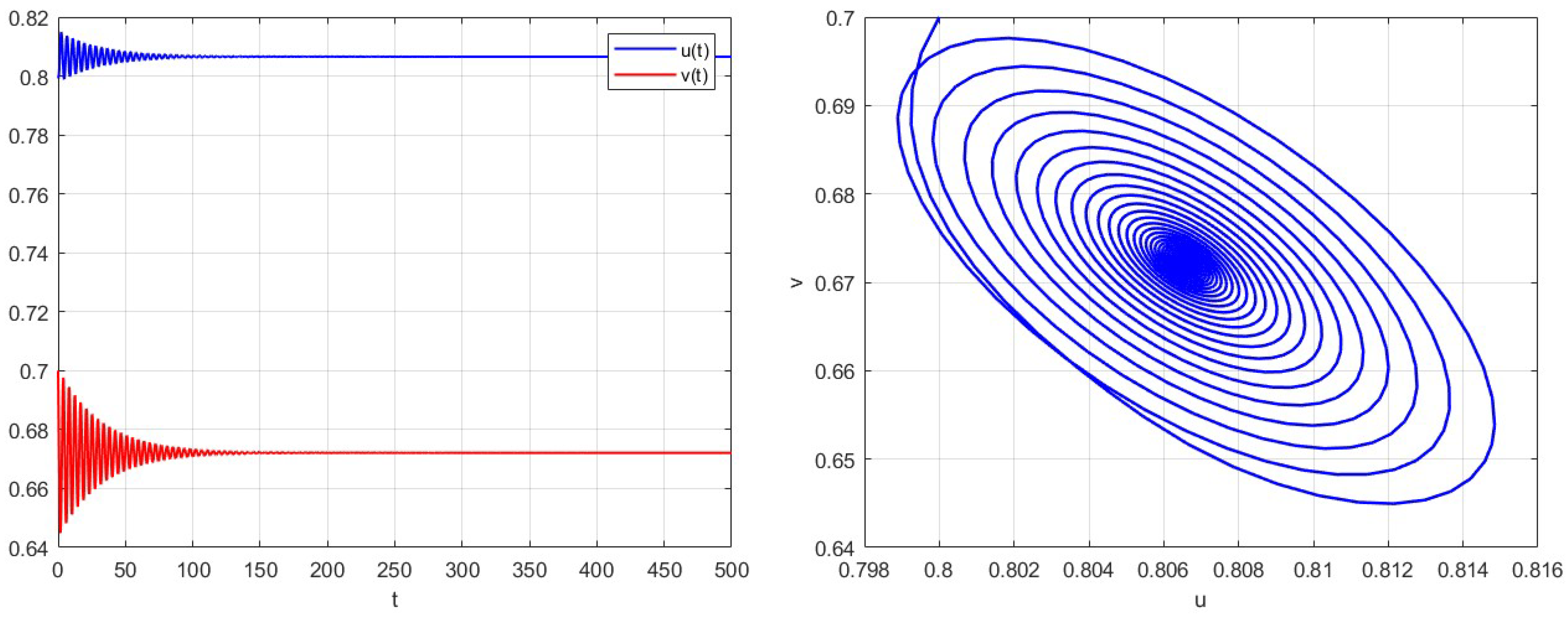 Mathematics 13 03599 g001 Mathematics 13 03599 g001