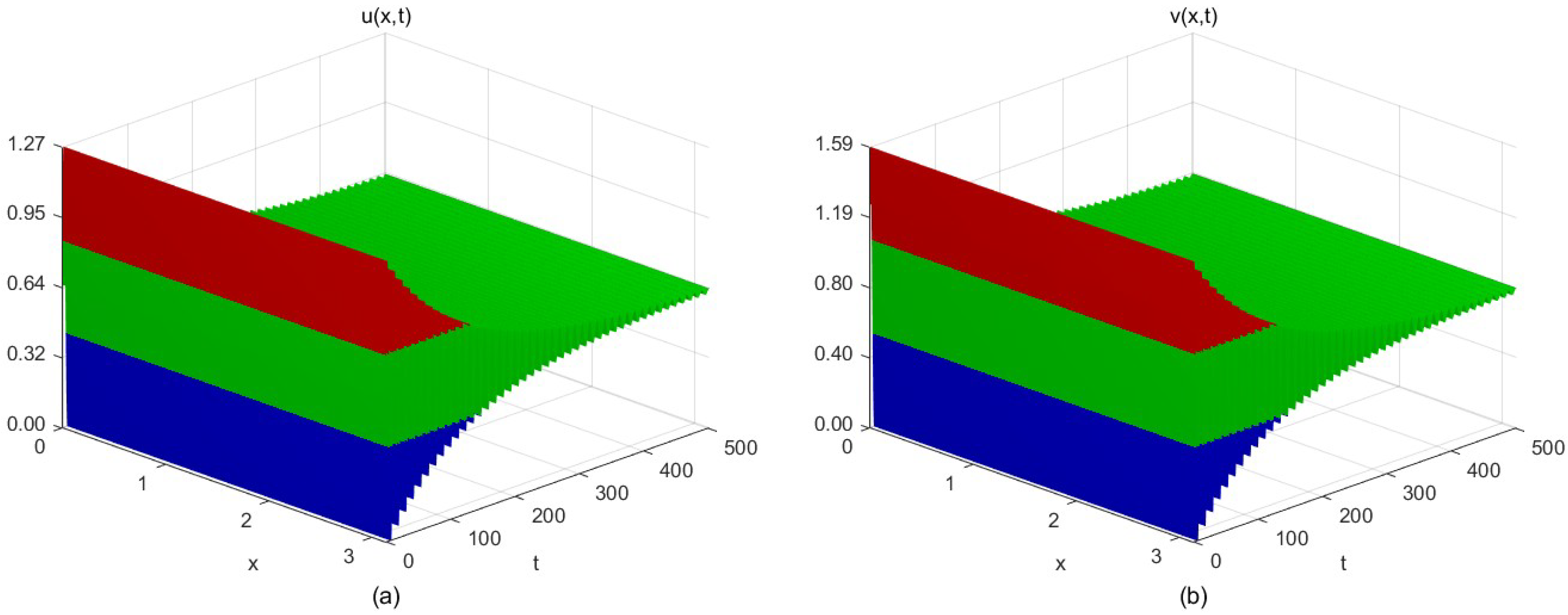 Mathematics 13 03599 g003 Mathematics 13 03599 g003