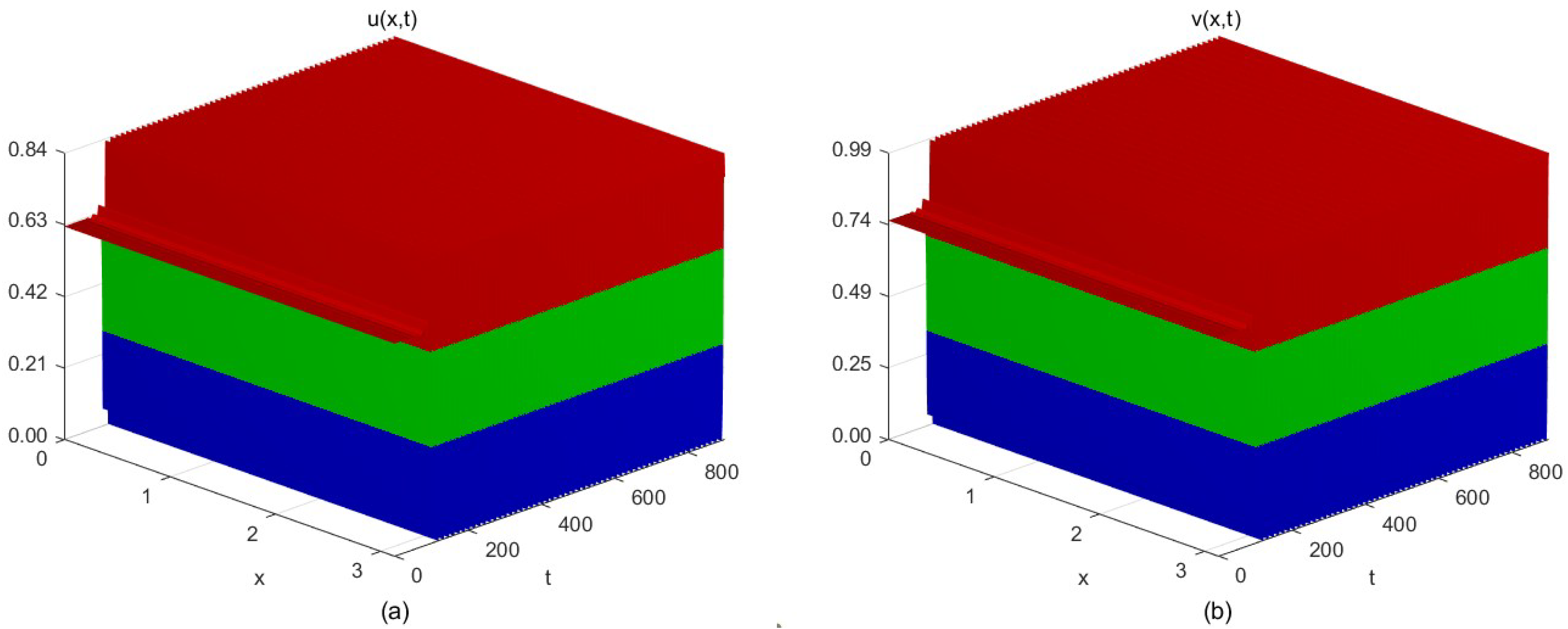 Mathematics 13 03599 g004 Mathematics 13 03599 g004