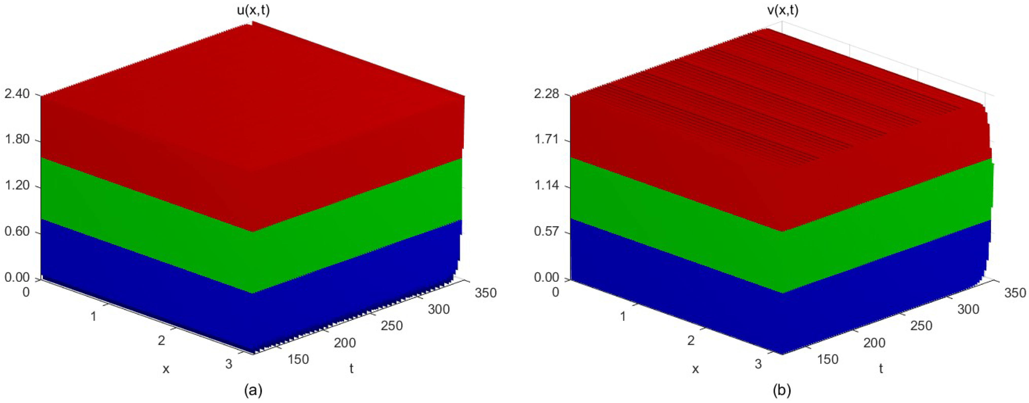 Mathematics 13 03599 g006 Mathematics 13 03599 g006