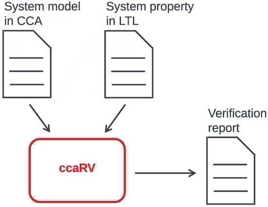 Mathematics 13 03606 g001