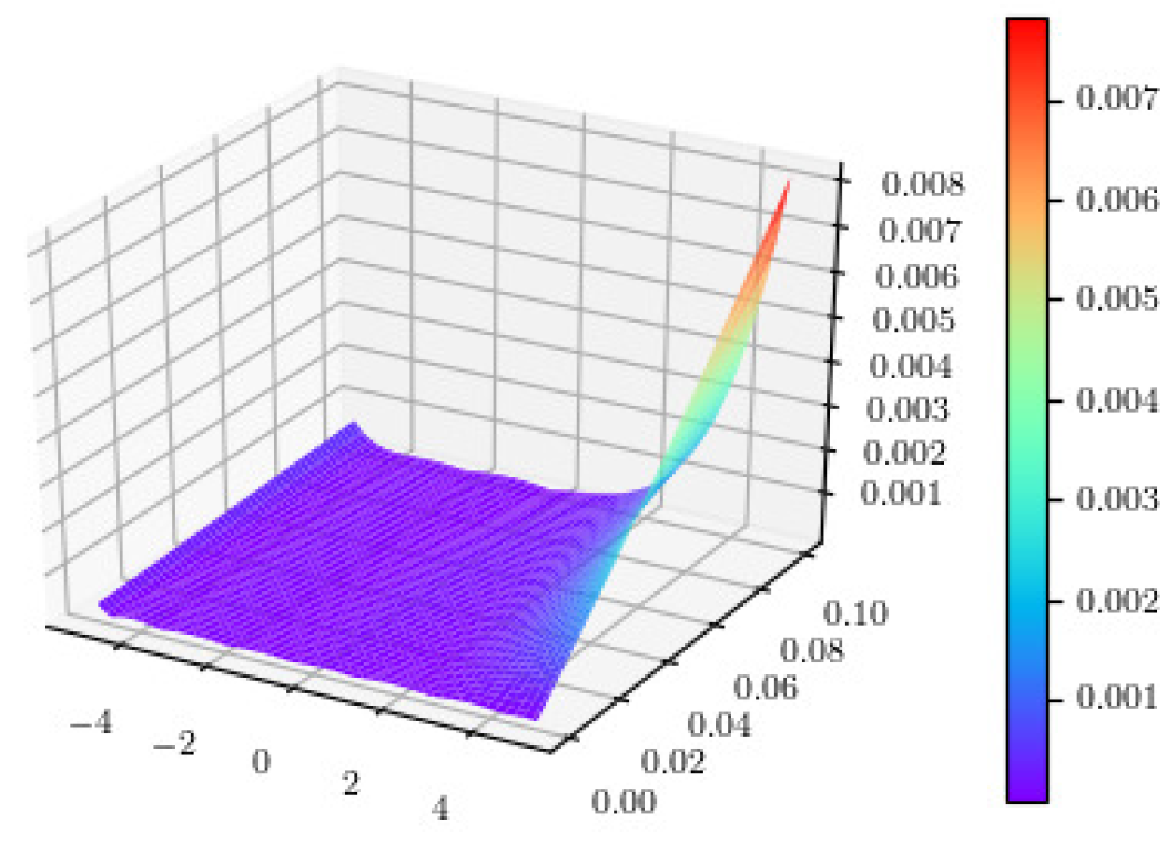 Mathematics 13 03607 g003 Mathematics 13 03607 g003