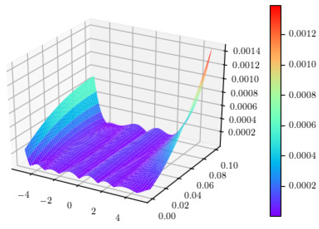 Mathematics 13 03607 g004 Mathematics 13 03607 g004