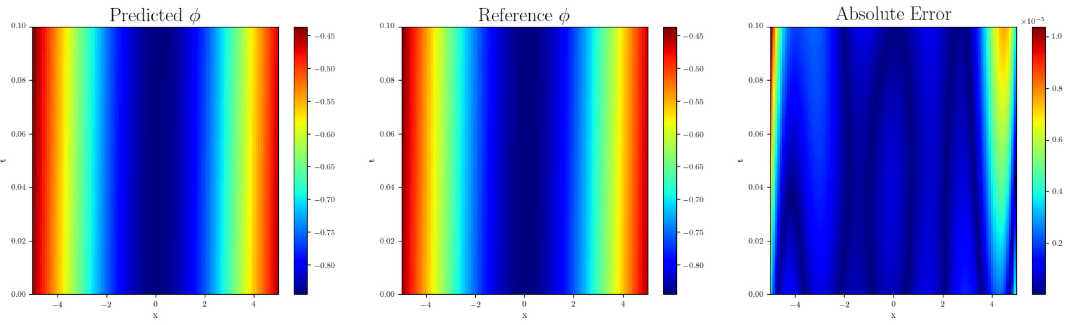 Mathematics 13 03607 g008 Mathematics 13 03607 g008