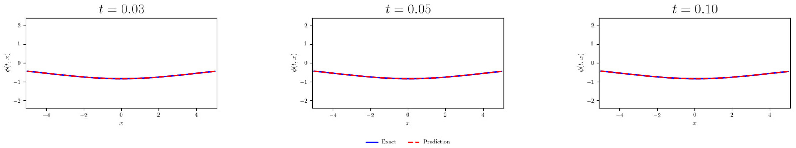 Mathematics 13 03607 g009 Mathematics 13 03607 g009