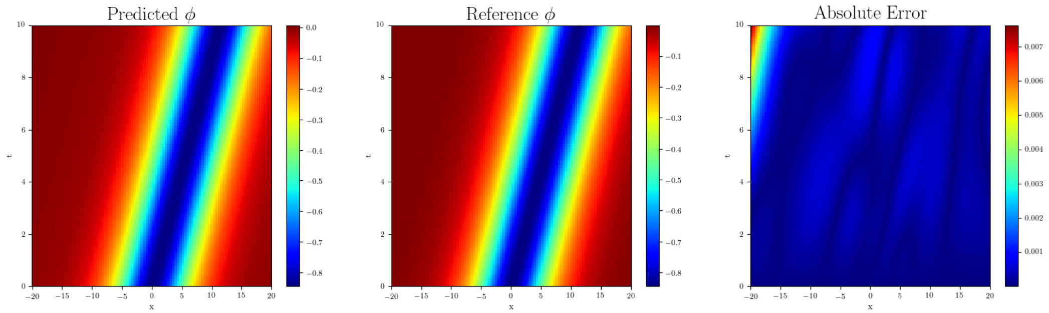 Mathematics 13 03607 g010 Mathematics 13 03607 g010