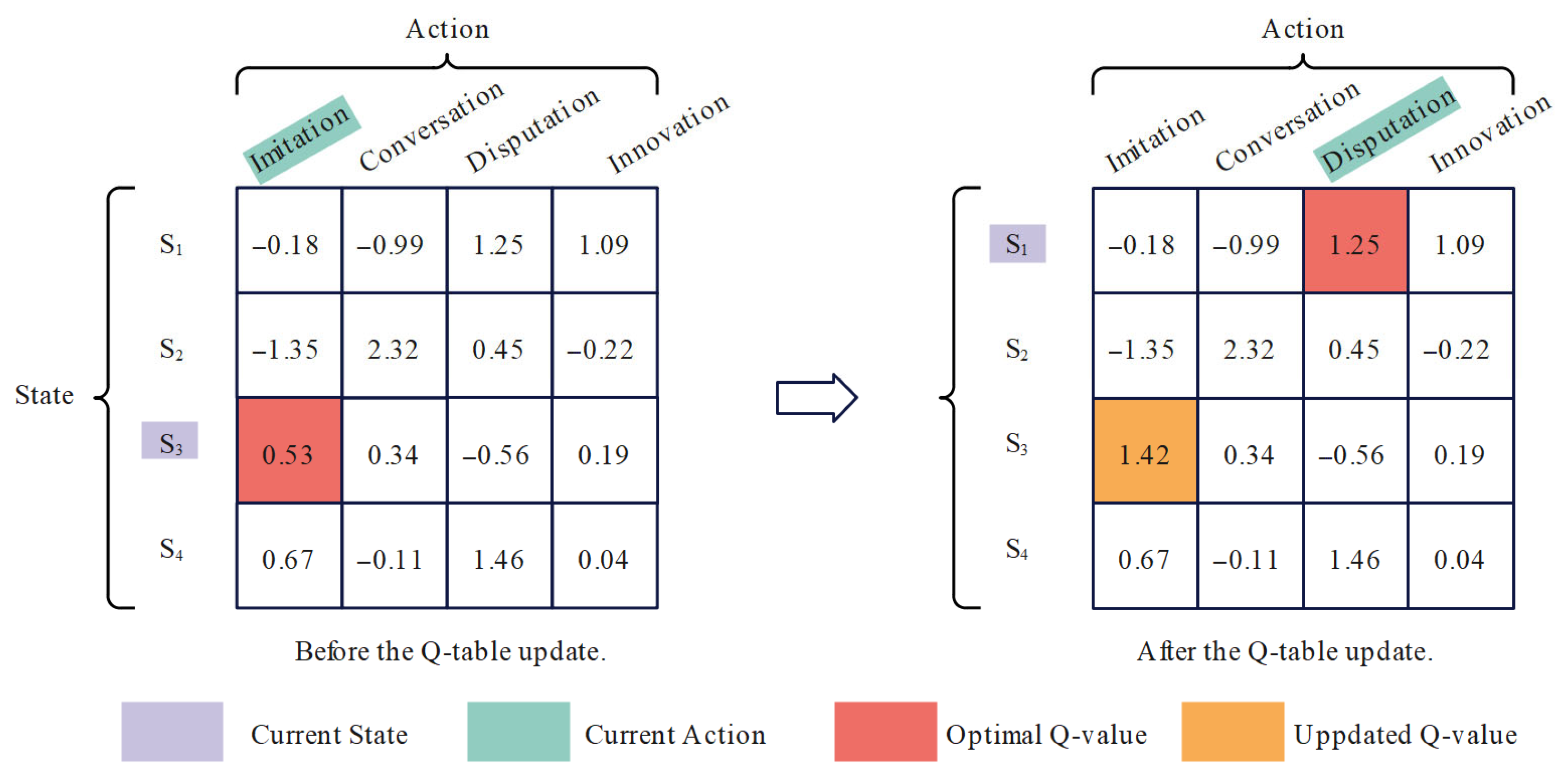 Mathematics 13 03613 g003