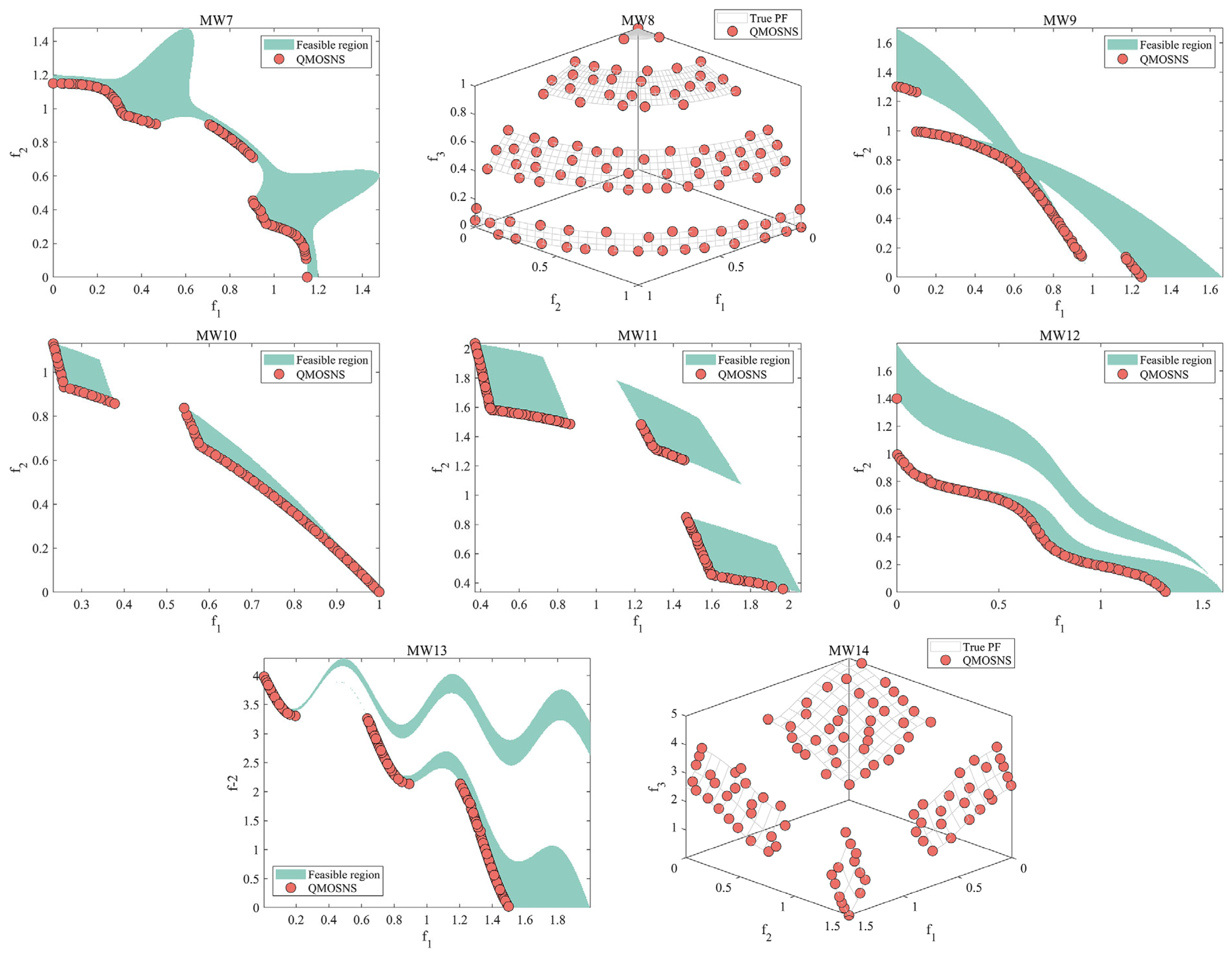Mathematics 13 03613 g008b