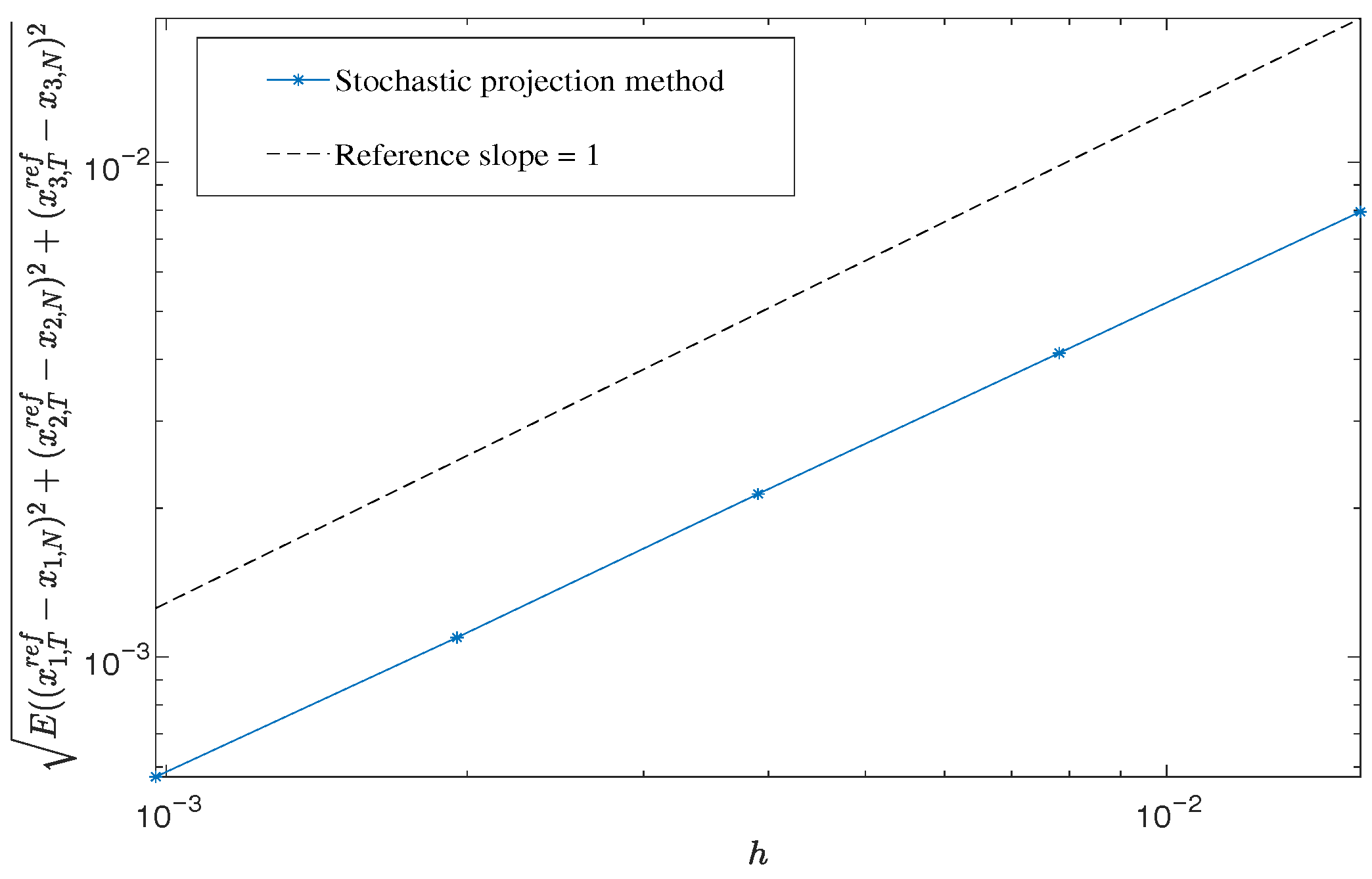 Mathematics 13 03614 g005 Mathematics 13 03614 g005