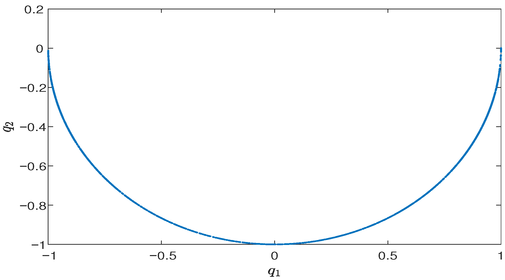 Mathematics 13 03614 g006 Mathematics 13 03614 g006