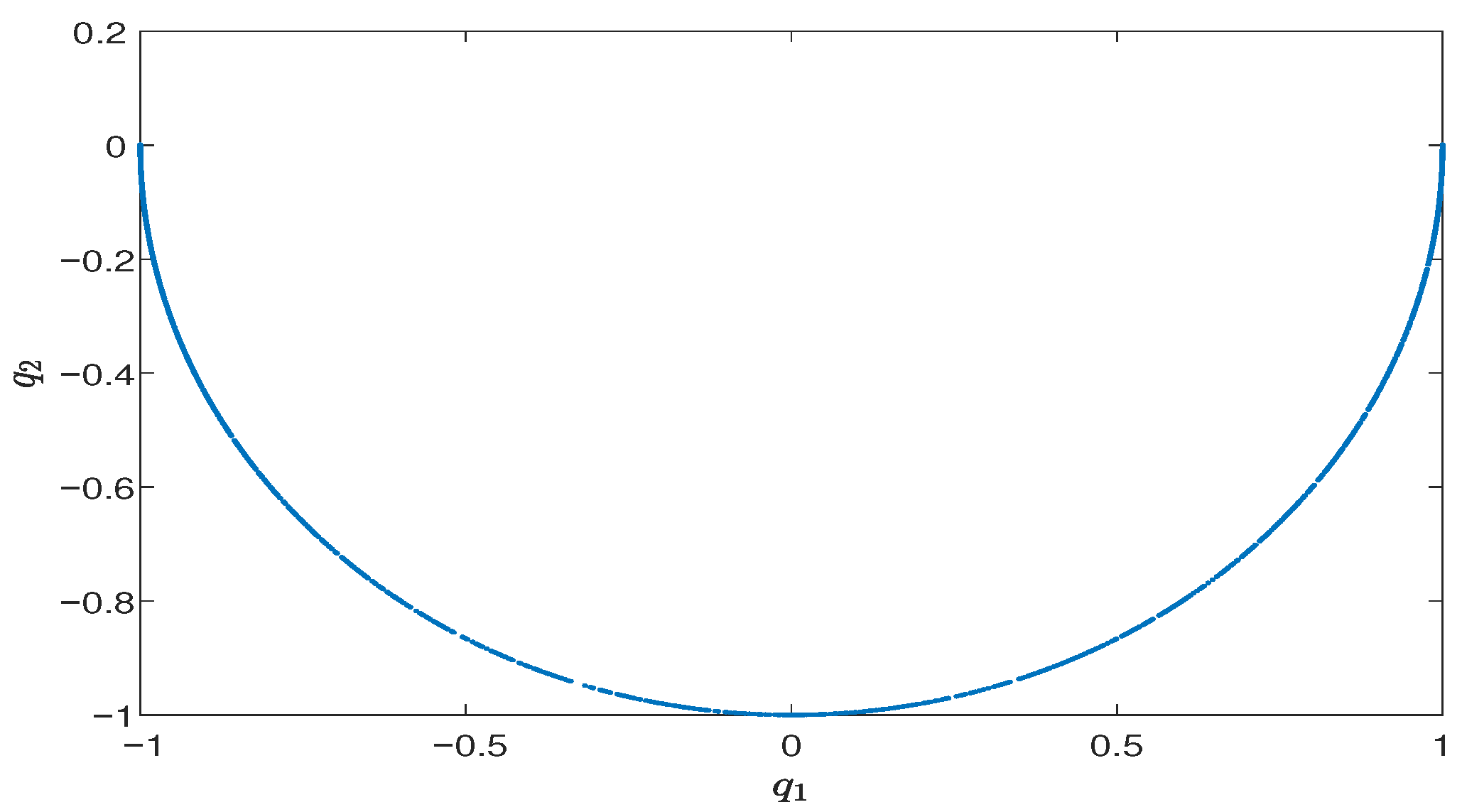 Mathematics 13 03614 g014 Mathematics 13 03614 g014