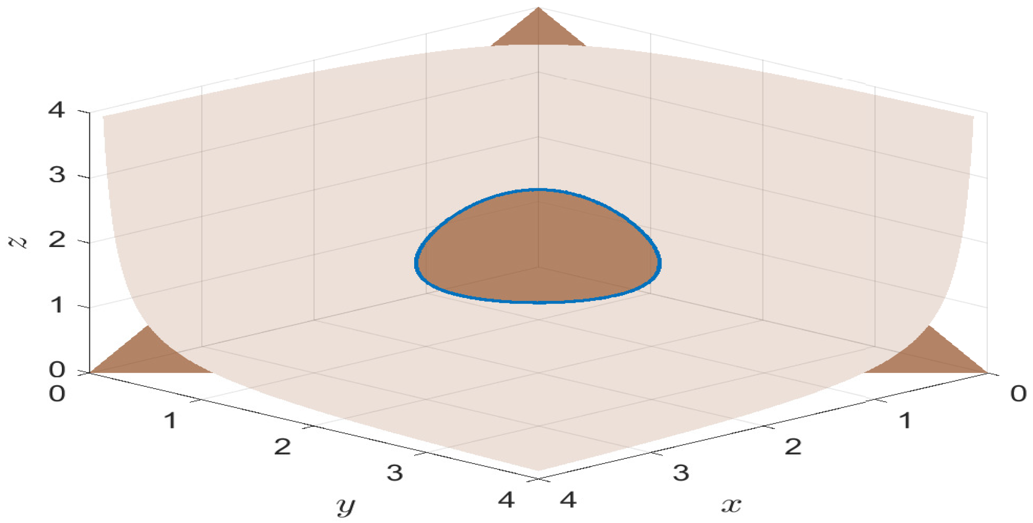 Mathematics 13 03614 g020 Mathematics 13 03614 g020