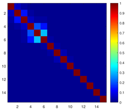 Mathematics 13 03617 i001 Mathematics 13 03617 i001