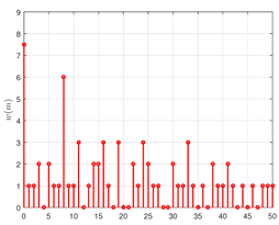 Mathematics 13 03617 i002 Mathematics 13 03617 i002
