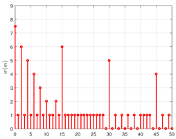 Mathematics 13 03617 i005 Mathematics 13 03617 i005