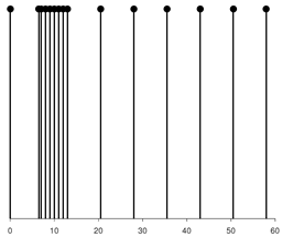 Mathematics 13 03617 i006 Mathematics 13 03617 i006