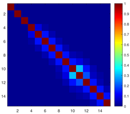 Mathematics 13 03617 i007 Mathematics 13 03617 i007