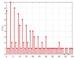 Mathematics 13 03617 i008 Mathematics 13 03617 i008