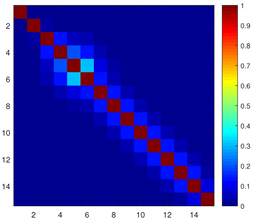 Mathematics 13 03617 i010 Mathematics 13 03617 i010