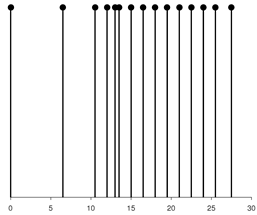 Mathematics 13 03617 i012 Mathematics 13 03617 i012